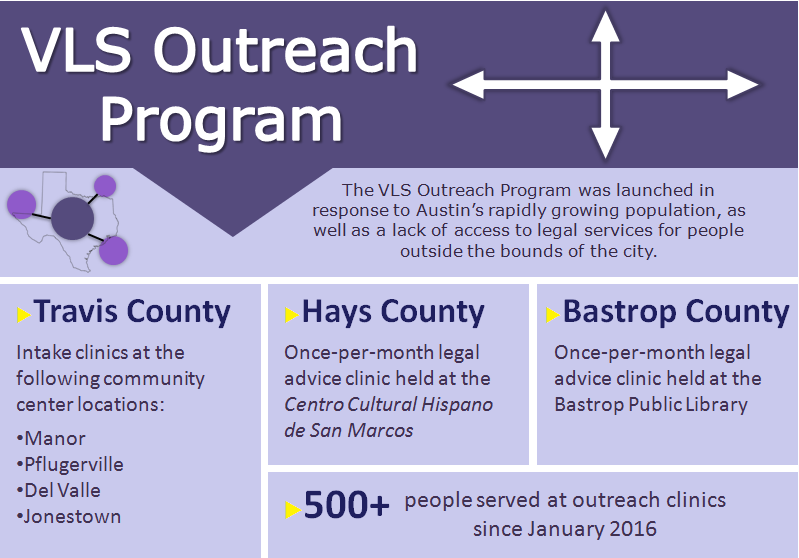 Outreach Program Volunteer Legal Services Of Central Texas