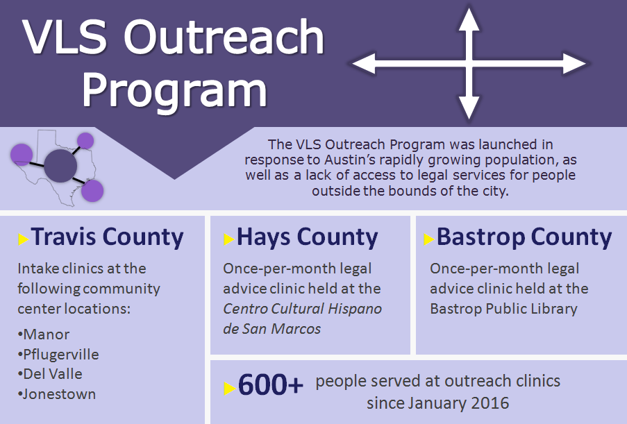 outreach-program-volunteer-legal-services-of-central-texas